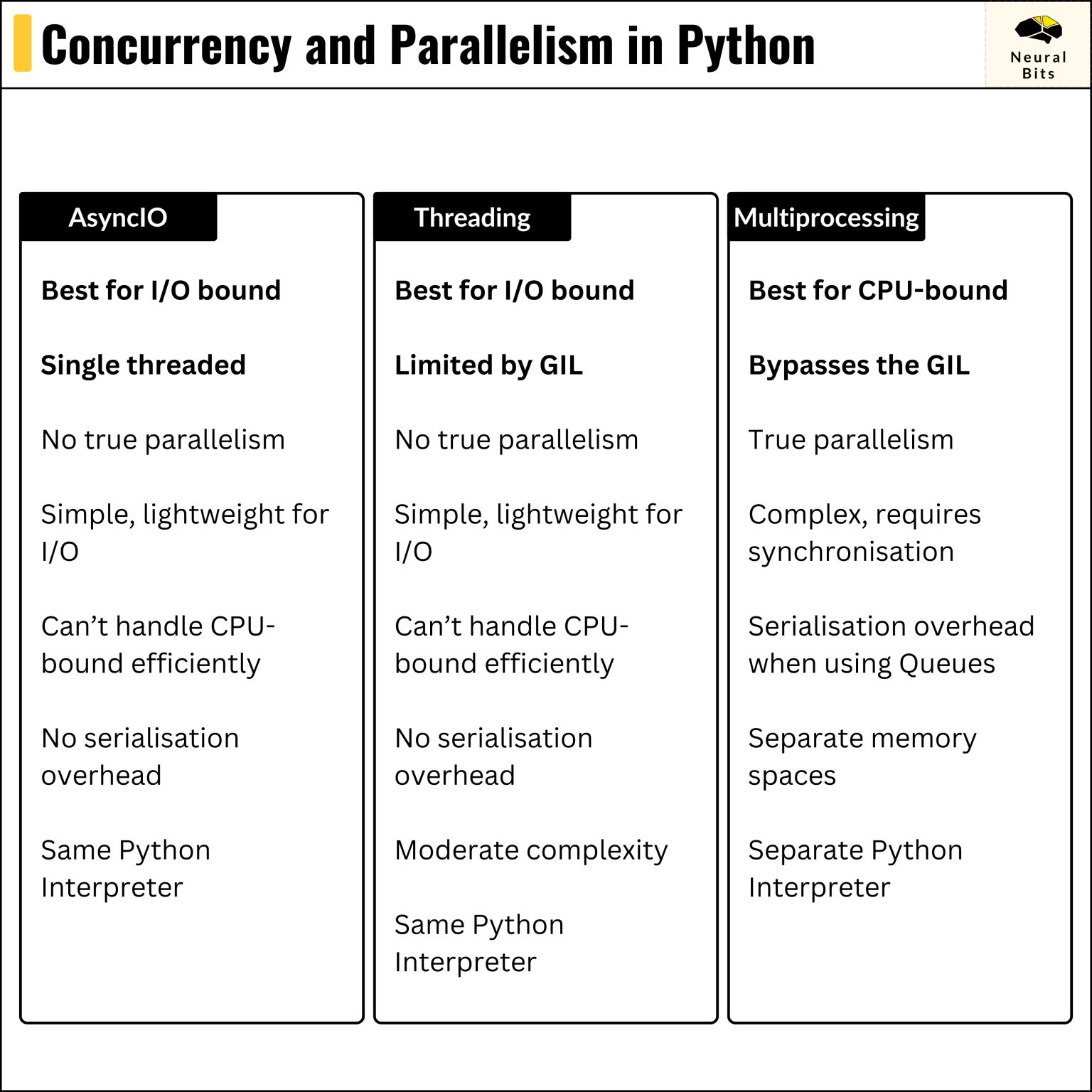 Concurrency vs Parallelism