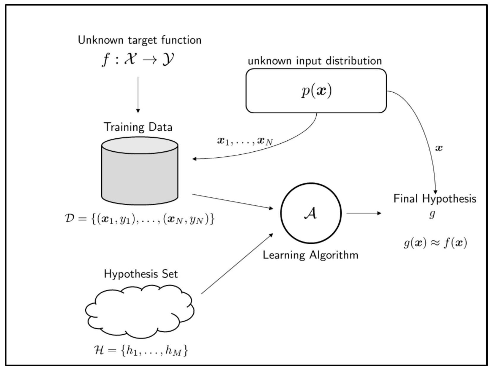 ../../_images/ece595_fig4.2.jpeg