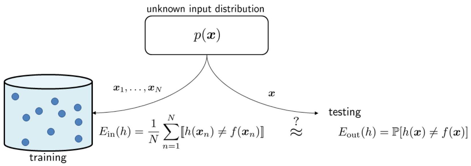 ../../_images/ece595_fig4.3.jpeg