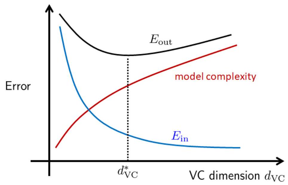 ../../_images/ece595_fig4.6.jpeg