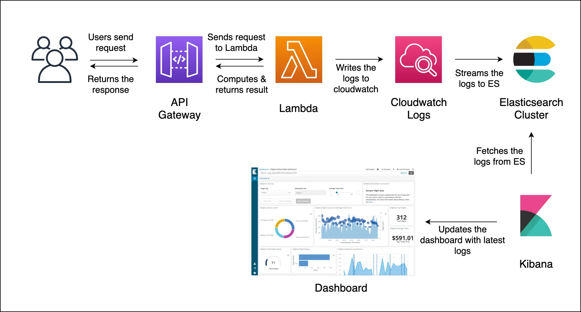 ../../_images/kibana_flow.webp