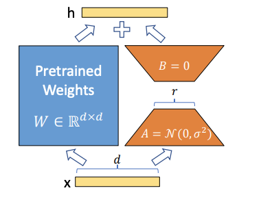 ../../_images/lora_weights_visual.png