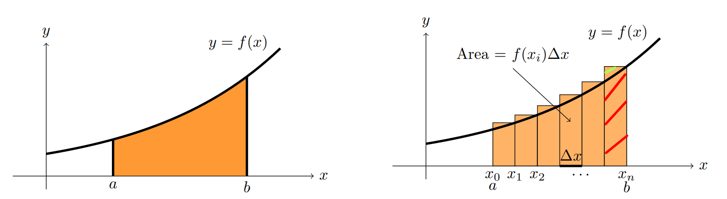 ../../_images/mit1805_integration_modified.png