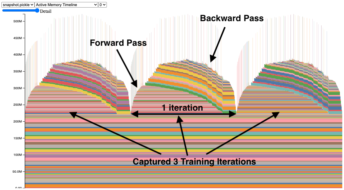 ../../_images/pytorch-understanding-gpu-memory-0.png