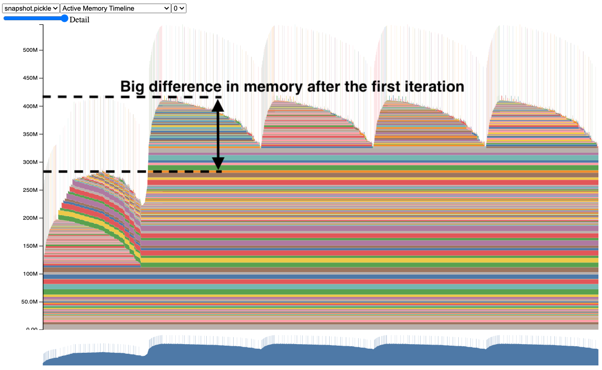 ../../_images/pytorch-understanding-gpu-memory-1.png