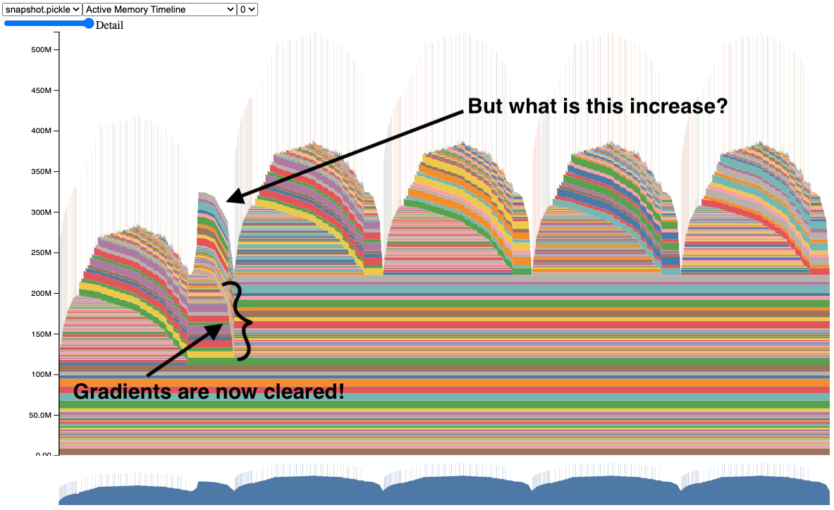 ../../_images/pytorch-understanding-gpu-memory-3.png