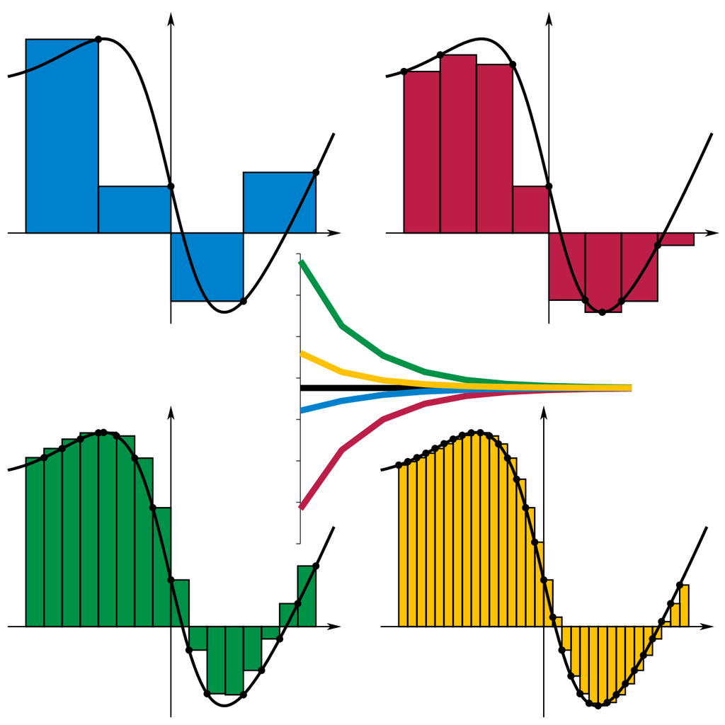 ../../_images/wiki_1024px-Riemann_sum_convergence.png